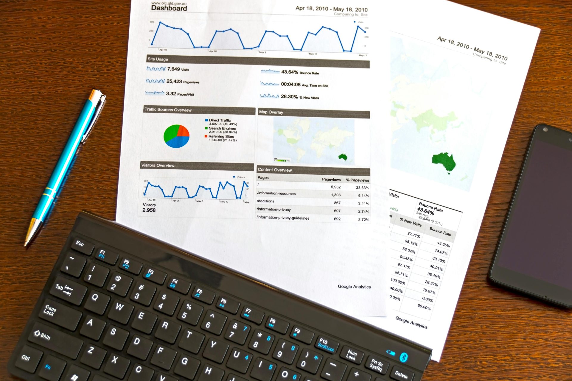 Flatlay eines Business-Analytics-Berichts, Tastatur, Stift und Smartphone auf einem Holzschreibtisch.